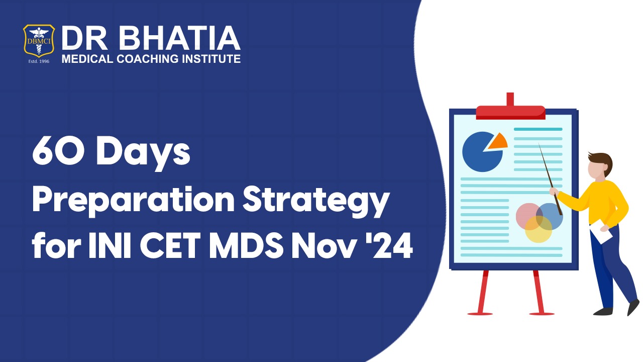 Ini Cet Mds Percentile To Marks Conversion